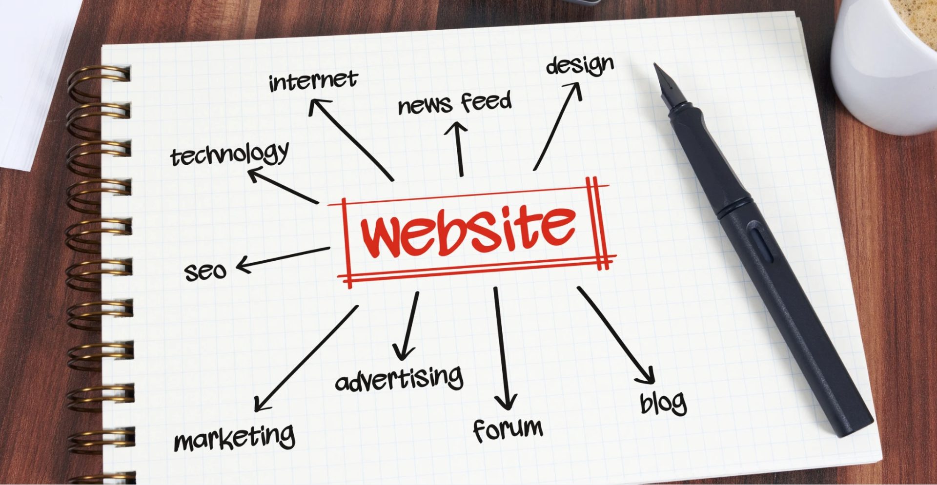 Comment intégrer List Builder à votre site web pour créer des formulaires d’inscription optimisés ? 10 site web